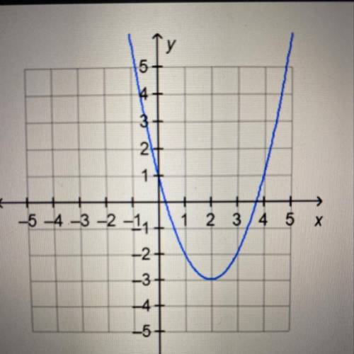 What is the range of the function on the graph?

-all the real numbers
-all the real numbers great