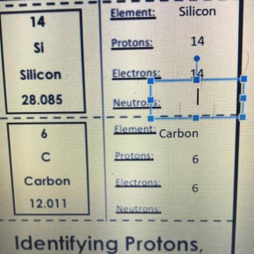 What are the neutrons for Si and C
