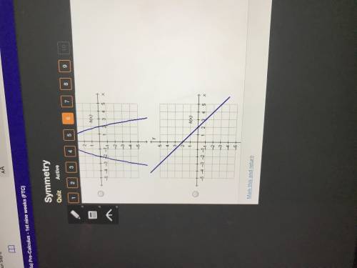 Which graph represents an even function