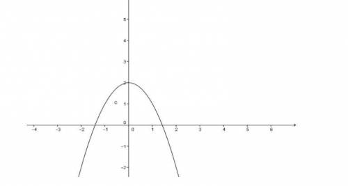 Is the following graph a function