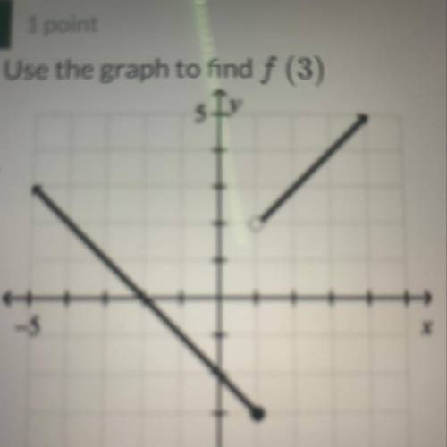 Use the graph to find f (3)