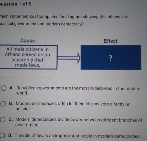Which statement best completes the diagram showing the influence of classical governments on modern