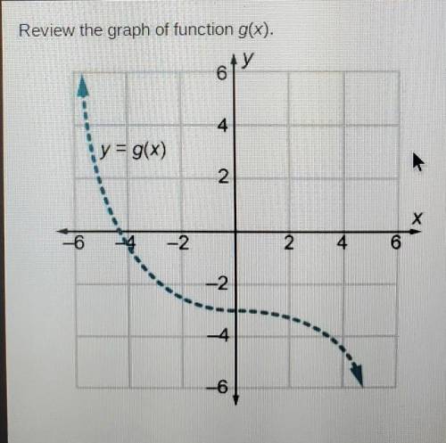 Which point is on the graph of the inverse function gi 1(x)?

O (-3,0) O (0, -3) O (2,3)O (3, 4)
