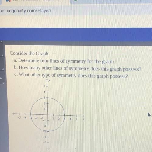 Consider the Graph.

a. Determine four lines of symmetry for the graph.
b. How many other lines of