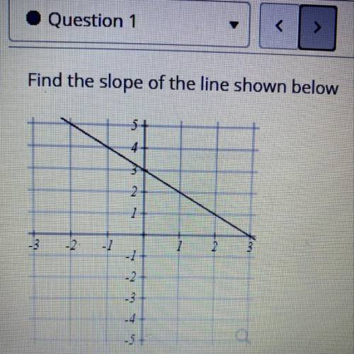 Find the slope of the line shown below, please help me out thank you
