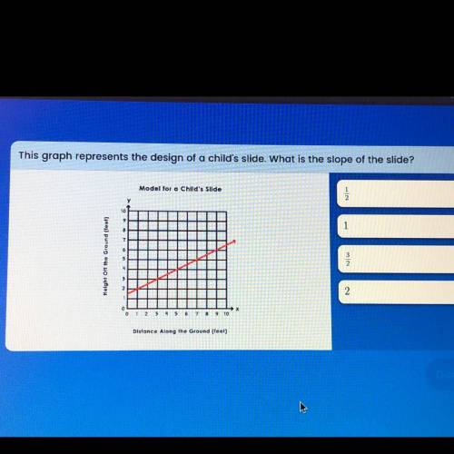 This graph represents the design of a child's slide. What is the slope of the slide?

Model for a