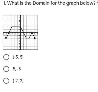 I NEED HELP NOW 1. What is the Domain for the graph below? * (-5, 5] 5, -5 (-2, 2]