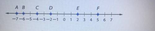 ‼️Please help me‼️Use the number line to find FB. Enter your answer as a number