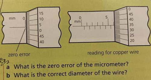 A micrometer is used to measure the diameter of a length of copper wire. The zero error and scale r