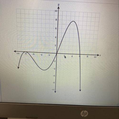 The graph of y = f(x) is shown below. What are all of the real solutions of f(x)
= 0?