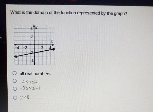 1

2345What is the domain of the function represented by the graph?y2all real numberso 437440-33y