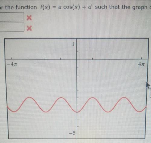 Find a and d for the function f(x) = a cos(x) + d such that the graph off matches the figure.