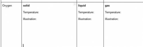 hey can anyone pls help me in dis! Complete the table below by exploring the “Solid, Liquid, Gas” t