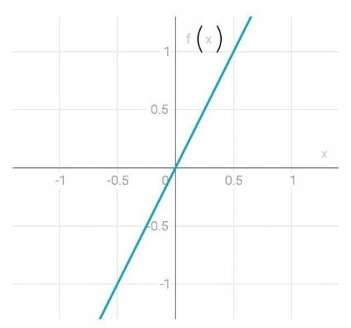 4 Which is the graph of f(x) =4[1/2]x​