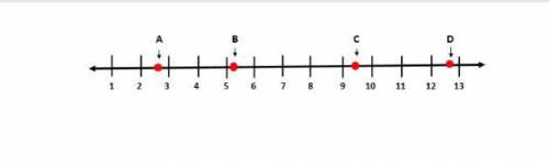Which point represents the approximate location of 28?

A)point A
B)point B
C)point C
D)poi