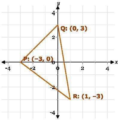 Which of the following are the coordinates of R prime?