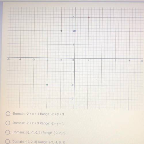 Can someone help me with this! What is the domain and range of the graph? If the answer is correct