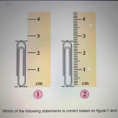 Which of the following statements is correct based on figure-1 and Figure-2?

A- The correct way t