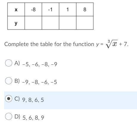 Complete the table for the function y = ^3√x + 7.