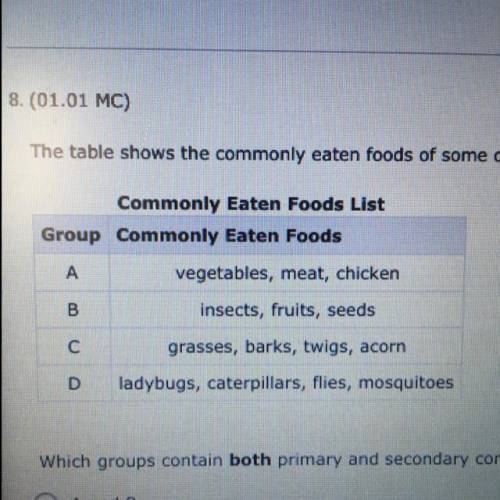 The table shows the commonly eaten foods of some organisms

Commonly Eaten Foods List
Group Common