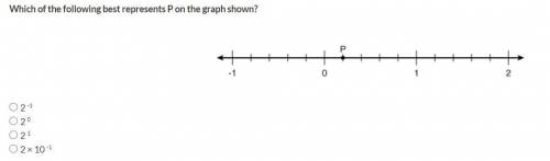Which of the following best represents P on the graph shown?