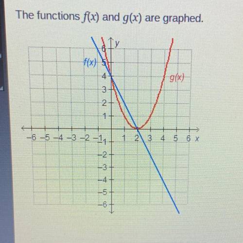 Which represents where f(x) = g(x)?

f(2) = g(2) and fO) = g(0)
f(2) = g(0) and flo) = g(4) )
f(2)