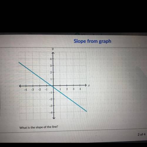 What’s the slope? explain please