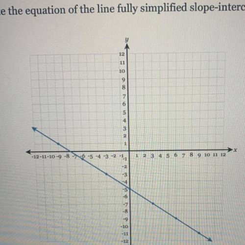 What is the slope intercept form simplified to this? pleaseee