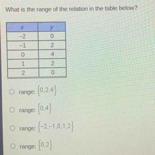 What is the range of the relation in the table below?

Х
-2
у
0
--1
0
1
2
4.
2
0
2
range: {0,4
O r