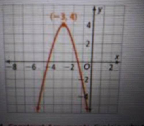 the graph below is a translated reflection of the graph of the parent function. Write the quadratic