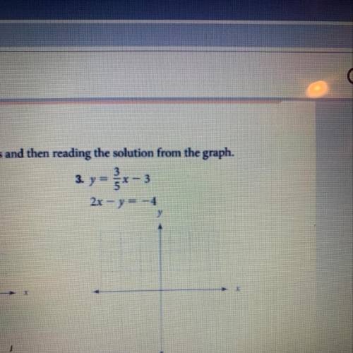 What are the graphs to these?