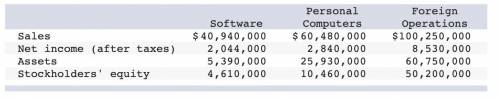 Omni Technology Holding Company has the following three affiliates:

(see image for data)a-1. Comp