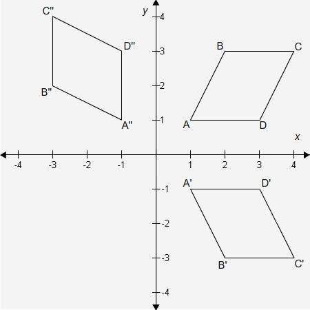 The figure shows three parallelograms: ABCD, A′B′C′D′, and A″B″C″D″.

Polygon ABCD is ________ to