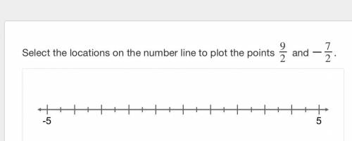 Select the locations on the number line to plot the points 92 and −72