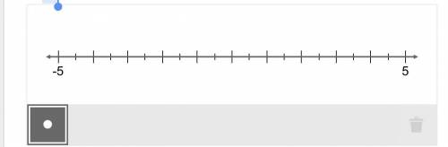 Select the locations on the number line to plot the points 102 and −92.