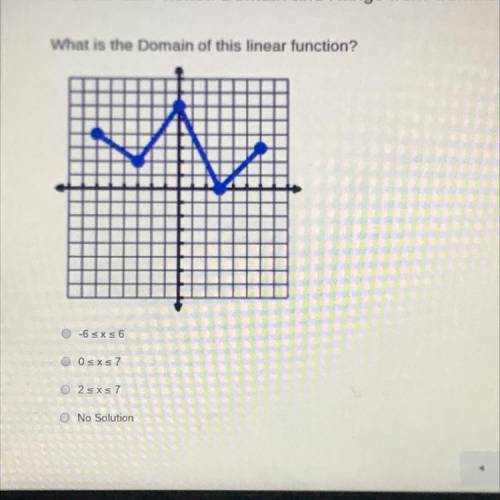 What is the domain of this linear function ?