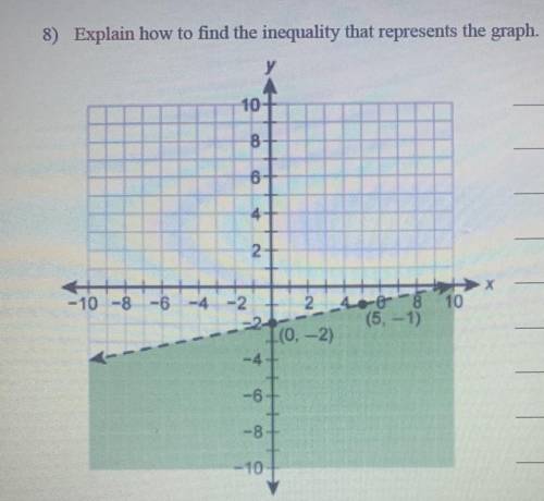 PLEASE HELP ME ASAP!!! 
Explain how to find the inequality that represents the graph.