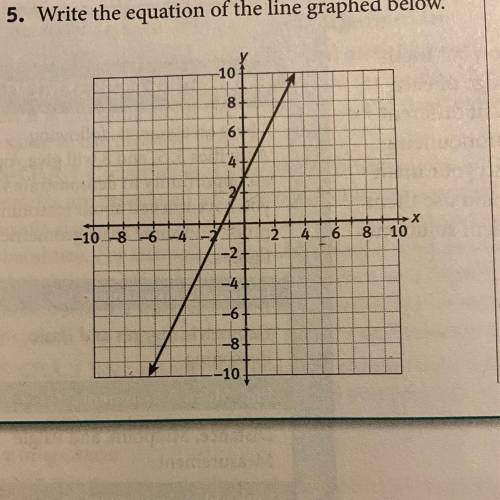 Write the equation of the line graphed below.
