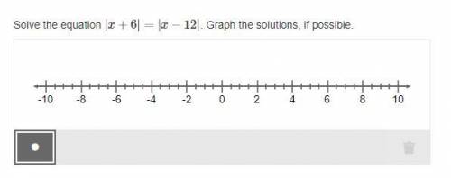 |x+6|=|x−12| Graph the solution