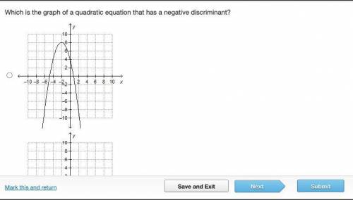 Which is the graph of a quadratic equation that has a negative discriminant? On a coordinate plane,