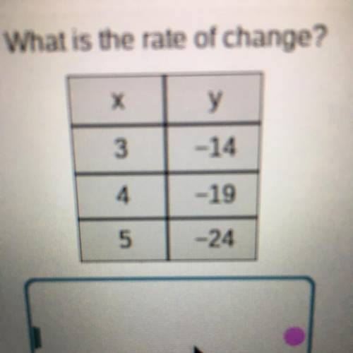 What is the rate of change?