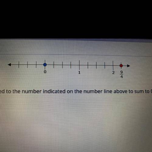 Which of the following can be added to the number indicated on the number line above to sum to 0?