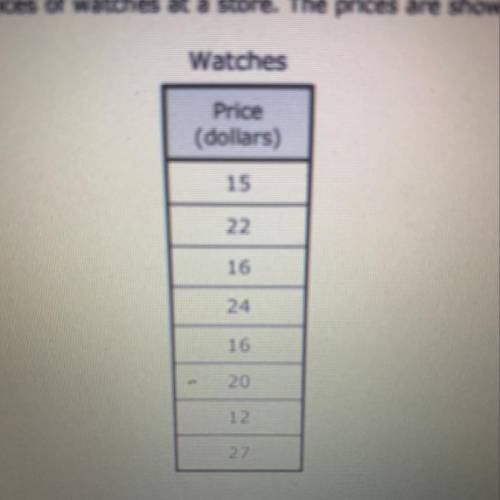 Patricia recorded the prices of watched at a store the prices are shown in the table. What is the m