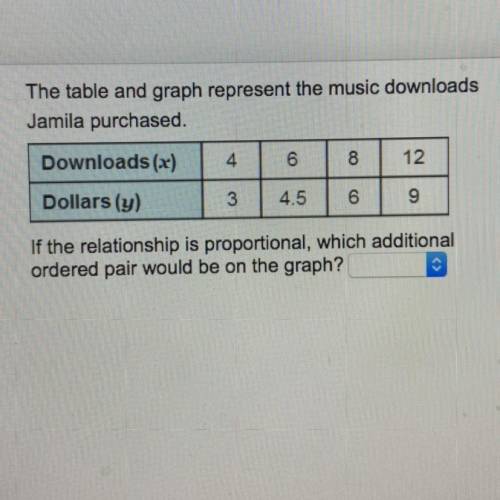 The table and graph represent the music downloads

Jamila purchased.
Downloads (x)
4
6
8
12
Dollar