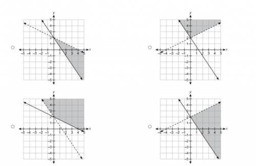 Which graph represents the solution set to the system of inequalities?

y<−1/2x+2
y≥−3/2x+2