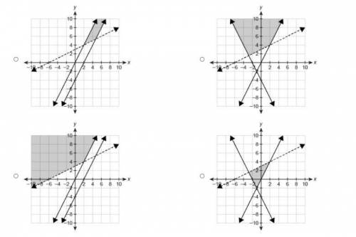 Which graph represents the solution set to the system of inequalities?

2x+y≥−4
y≥2x
y−3>1/2x