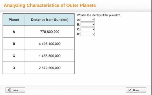 What is the identity of the planets?