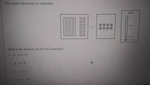 What is the solution set for the inequality?