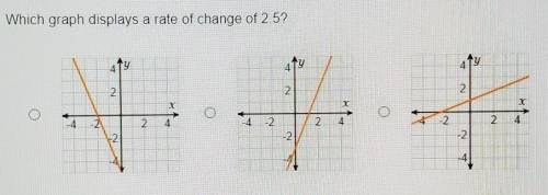 PLEASE HELP QUICK!!

Which graph displays a rate of change of 2.5? Y 2 M DC -4 -2 2. 2 -2 2