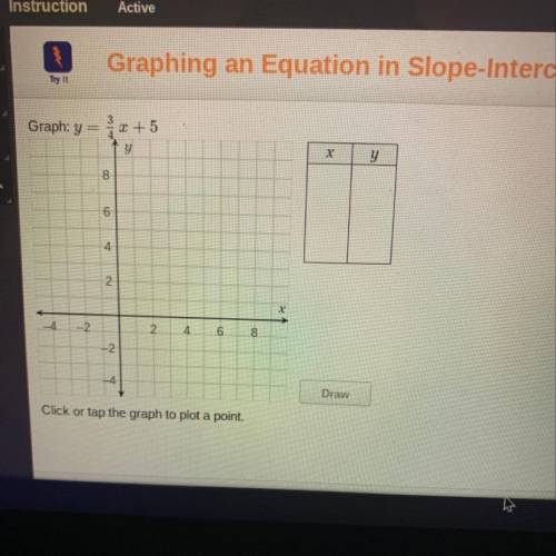 Graphing an Equation in Slope Intercept Form
Graph:y=3/4x + 5